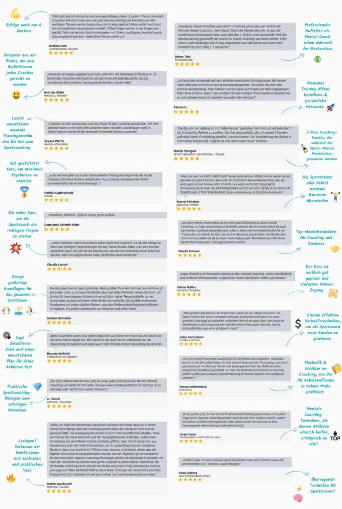 Übersicht von Kundenstimmen und positiven Bewertungen zur Sports Mental Masterclass.
